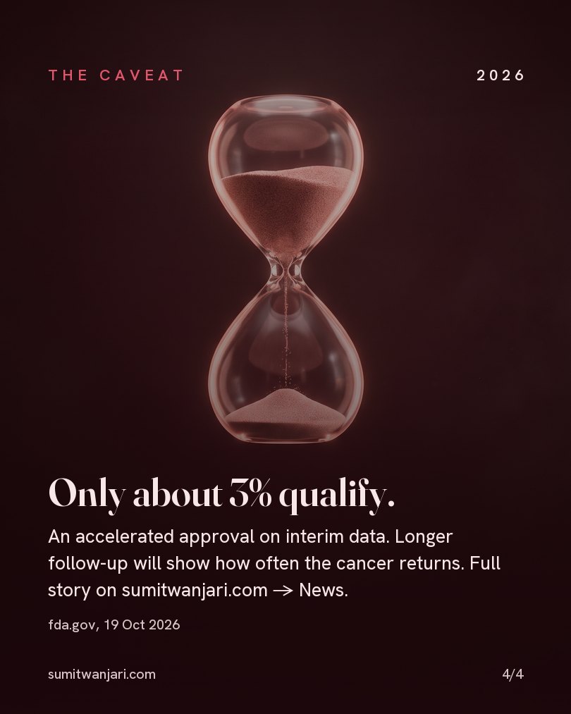 Only about 3% qualify — an accelerated approval on interim data, and longer follow-up is needed